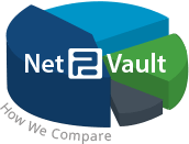 Net2Vault Experts - How We Compare to Competitors